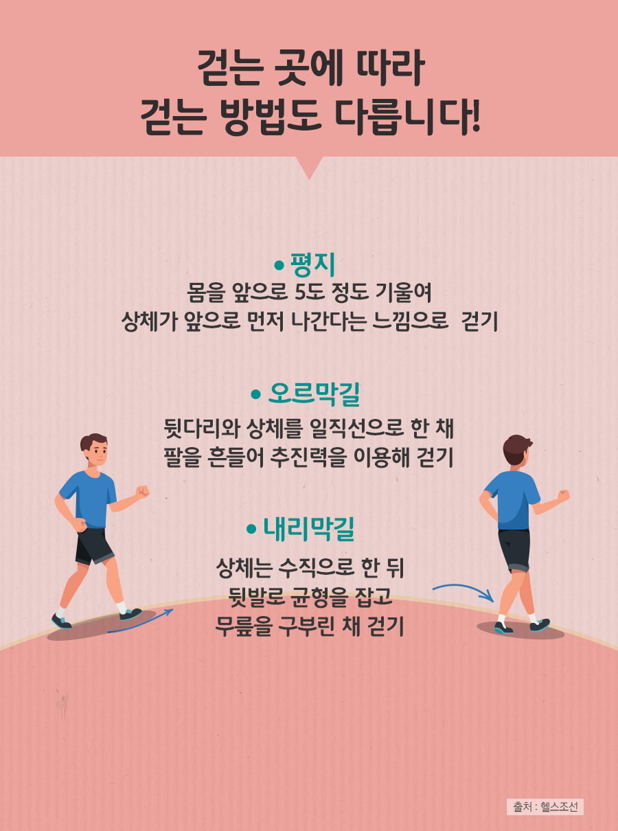 걷는 곳에 따라 걷는 방법도 다릅니다! / 평지: 몸을 앞으로 5도 정도 기울여 상체가 앞으로 먼저 나간다는 느낌으로 걷기 / 오르막길: 뒷다리와 상체를 일직선으로 한 채 팔을 흔들어 추진력을 이용해 걷기 / 내리막길: 상체는 수직으로 한 뒤 뒷발로 균형을 잡고 무릎을 구부린 채 걷기