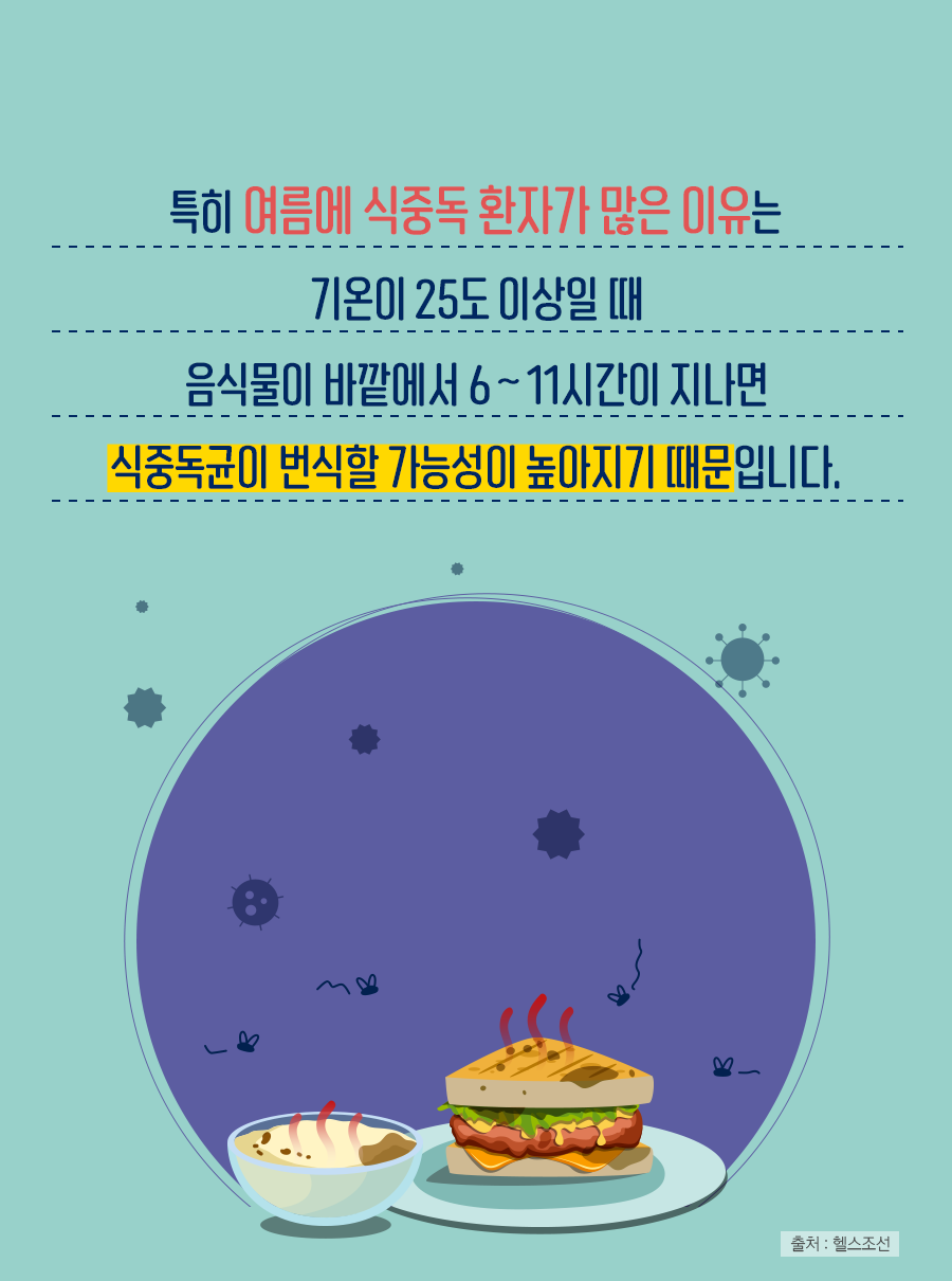 특히 여름에 식중독 환자가 많은 이유는 기온이 25도 이상일 때 음식물이 바깥에서 6~11시간이 지나면 식중독균이 번식할 가능성이 높아지기 때문입니다.