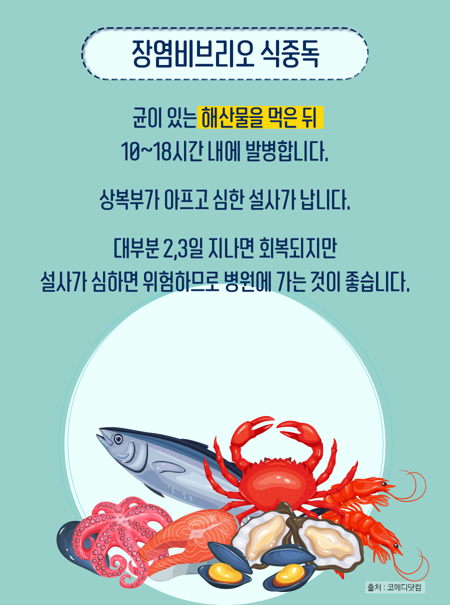 장염비브리오 식중독 - 균이 있는 해산물을 먹은 뒤 10~18시간 내에 발병합니다. 상복부가 아프고 심한 설사가 납니다. 대부분 2, 3일 지나면 회복되지만 설사가 심하면 위험하므로 병원에 가는 것이 좋습니다.