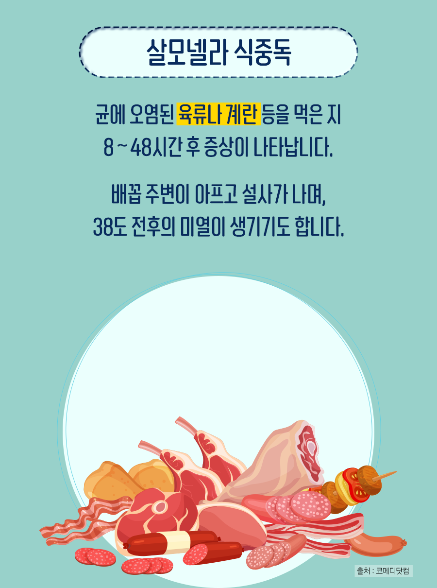 살모넬라 식중독 - 균에 오염된 육류나 계란 등을 먹은 지 8~48시간 후 증상이 나타납니다. 배꼽 주변이 아프고 설사가 나며, 38도 전후의 미열이 생기기도 합니다.