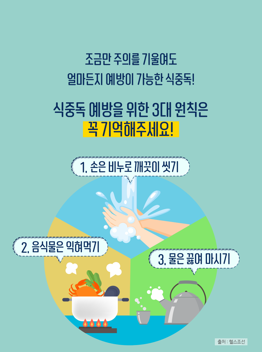 조금만 주의를 기울여도 얼마든지 예방이 가능한 식중독! 식중독 예방을 위한 3대 원칙을 꼭 기억해주세요! / 1. 손은 비누로 깨끗이 씻기 / 2. 음식물은 익혀먹기 / 3. 물은 끓여 마시기