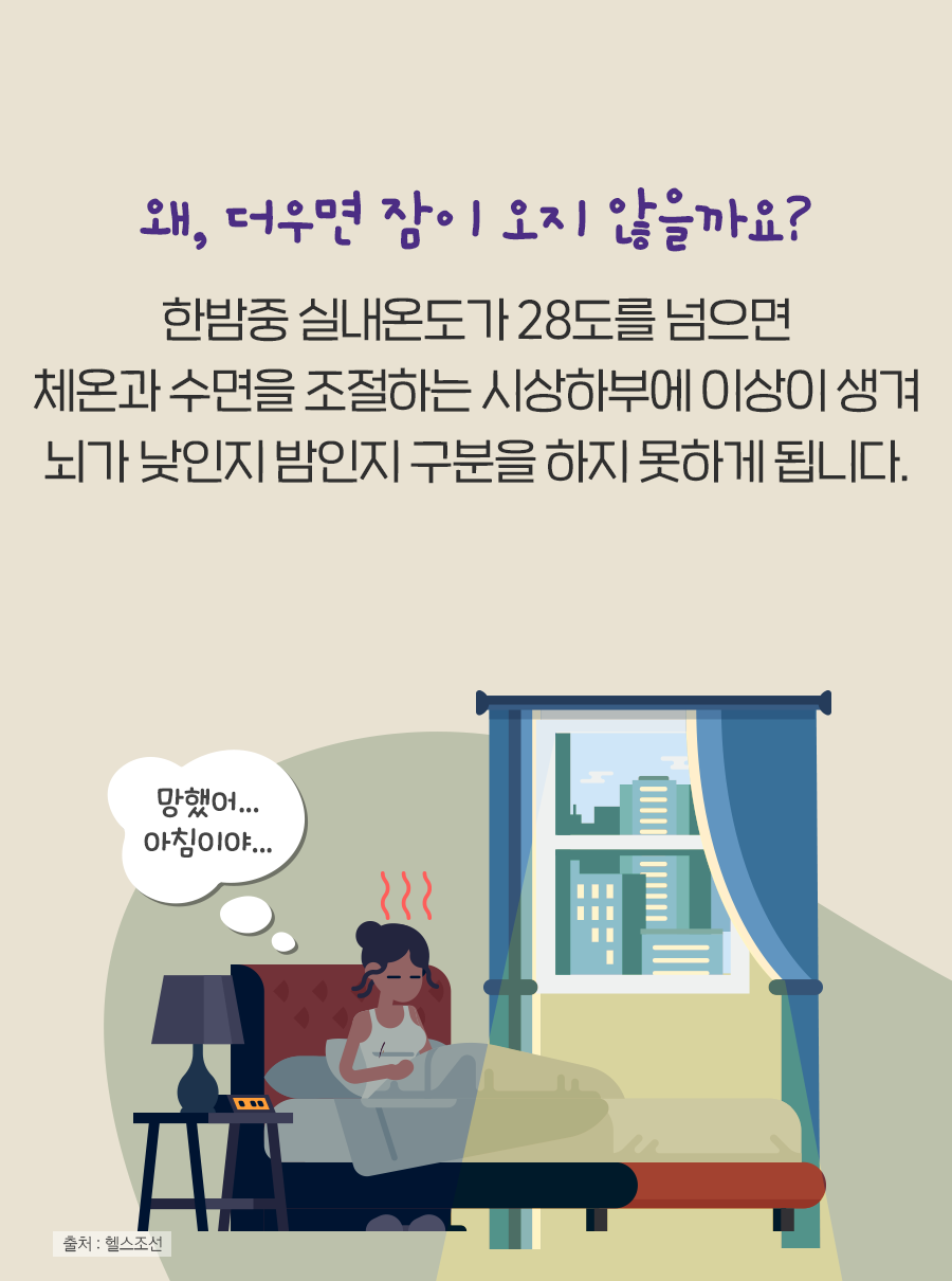 왜, 더우면 잠이 오지 않을까요? 한밤중 실내온도가 28도를 넘으면 체온과 수면을 조절하는 시상하부에 이상이 생겨 뇌가 낮인지 밤인지 구분을 하지 못하게 됩니다.