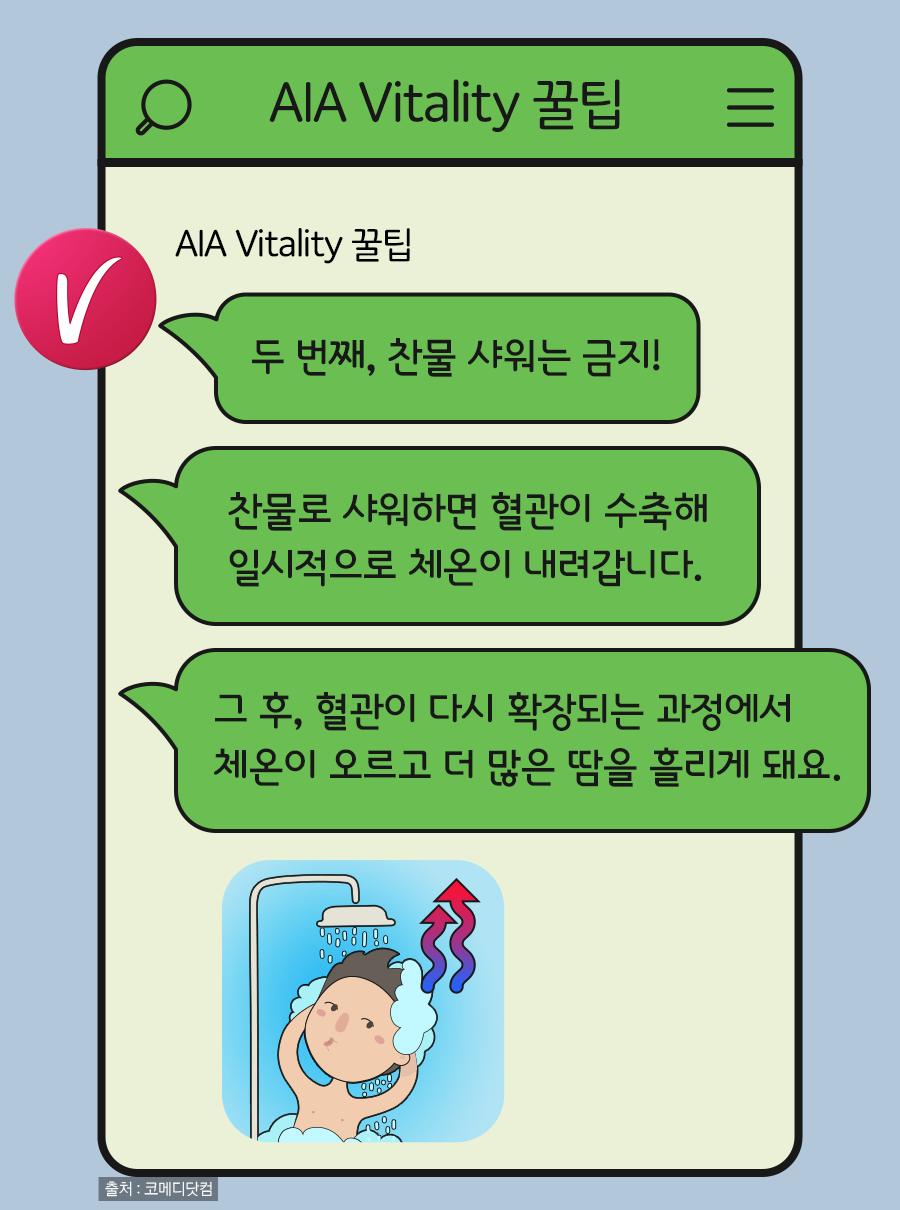 AIA Vitality 꿀팁: 두 번째, 찬물 샤워는 금지! 찬물로 샤워하면 혈관이 수축해 일시적으로 체온이 내려갑니다. 그 후, 혈관이 다시 확장되는 과정에서 체온이 오르고 더 많은 땀을 흘리게 돼요.