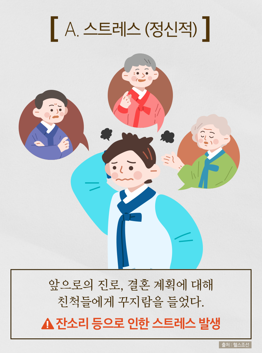 A. 스트레스(정신적) / 앞으로의 진로, 결혼 계획에 대해 친척들에게 꾸지람을 들었다. → 잔소리 등으로 인한 스트레스 발생
