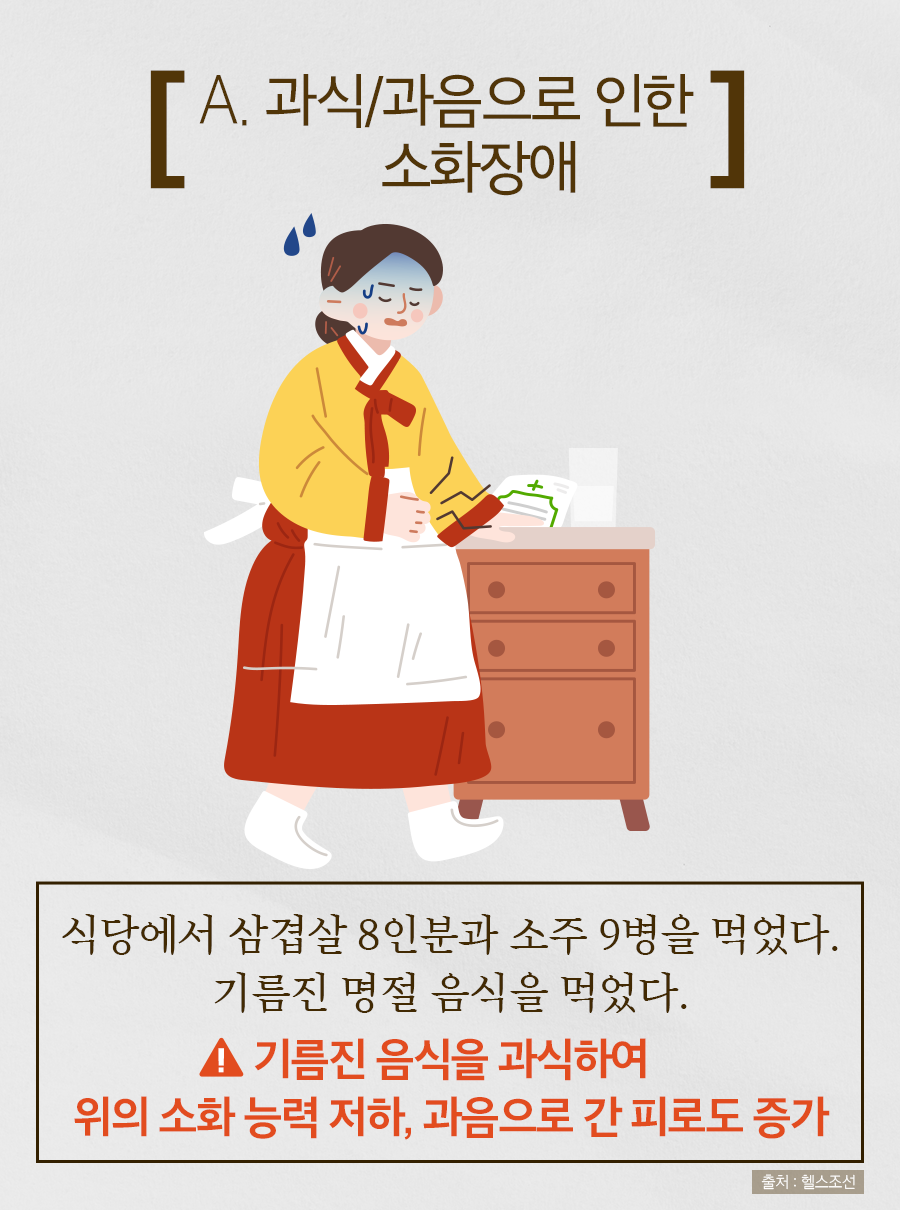 A. 과식/과음으로 인한 소화장애 / 식당에서 삼겹살 8인분과 소주 9병을 먹었다. 기름진 명절 음식을 먹었다. → 기름진 음식을 과식하여 위의 소화 능력 저하, 과음으로 간 피로도 증가