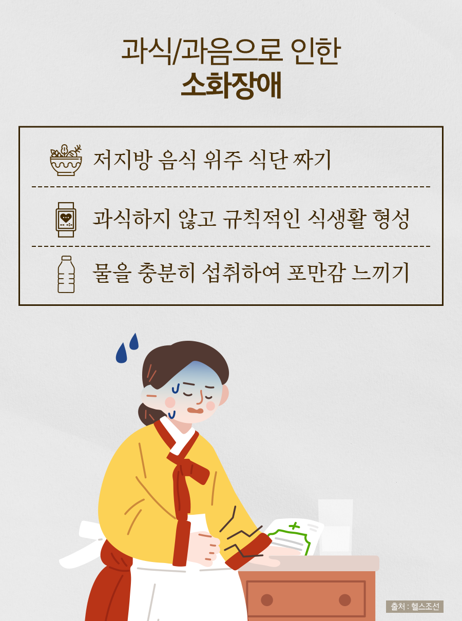 과식/과음으로 인한 소화장애 : 저지방 음식 위주 식단 짜기 / 과식하지 않고 규칙적인 식생활 형성 / 물을 충분히 섭취하여 포만감 느끼기