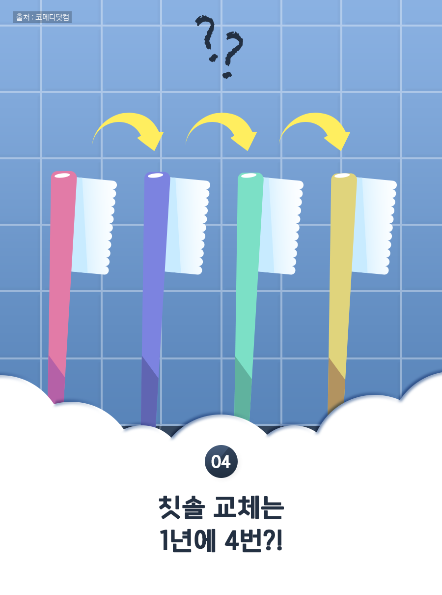 04. 칫솔 교체는 1년에 4번?!