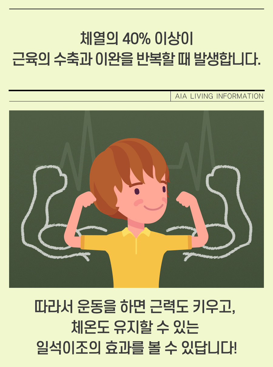 체열의 40% 이상이 근육의 수축과 이완을 반복할 때 발생합니다. 따라서 운동을 하면 근력도 키우고, 체온도 유지할 수 있는 일석이조의 효과를 볼 수 있답니다!