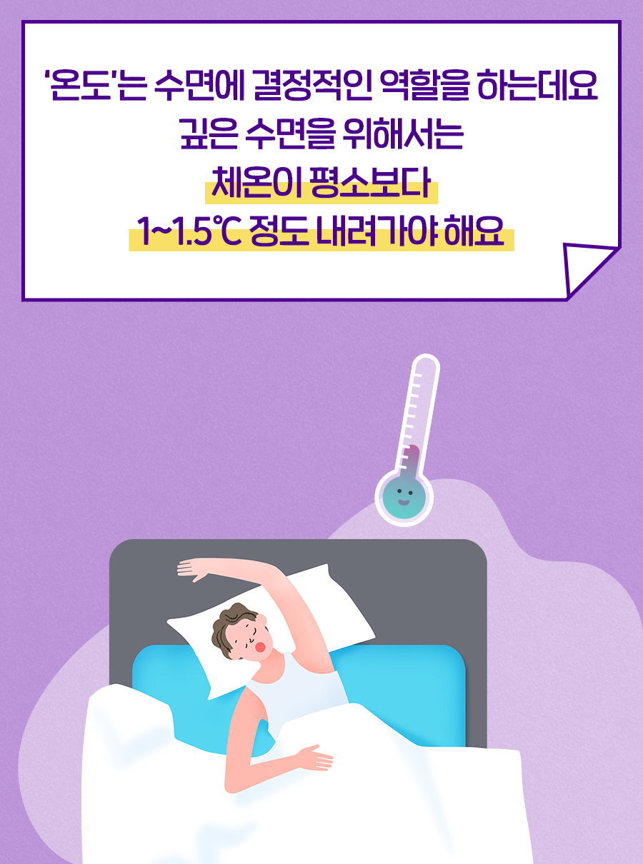 온도는 수면에 결정적인 역할을 하는데요. 깊은 수면을 위해서는 체온이 평소보다 1~1.5℃ 정도 내려가야 해요.