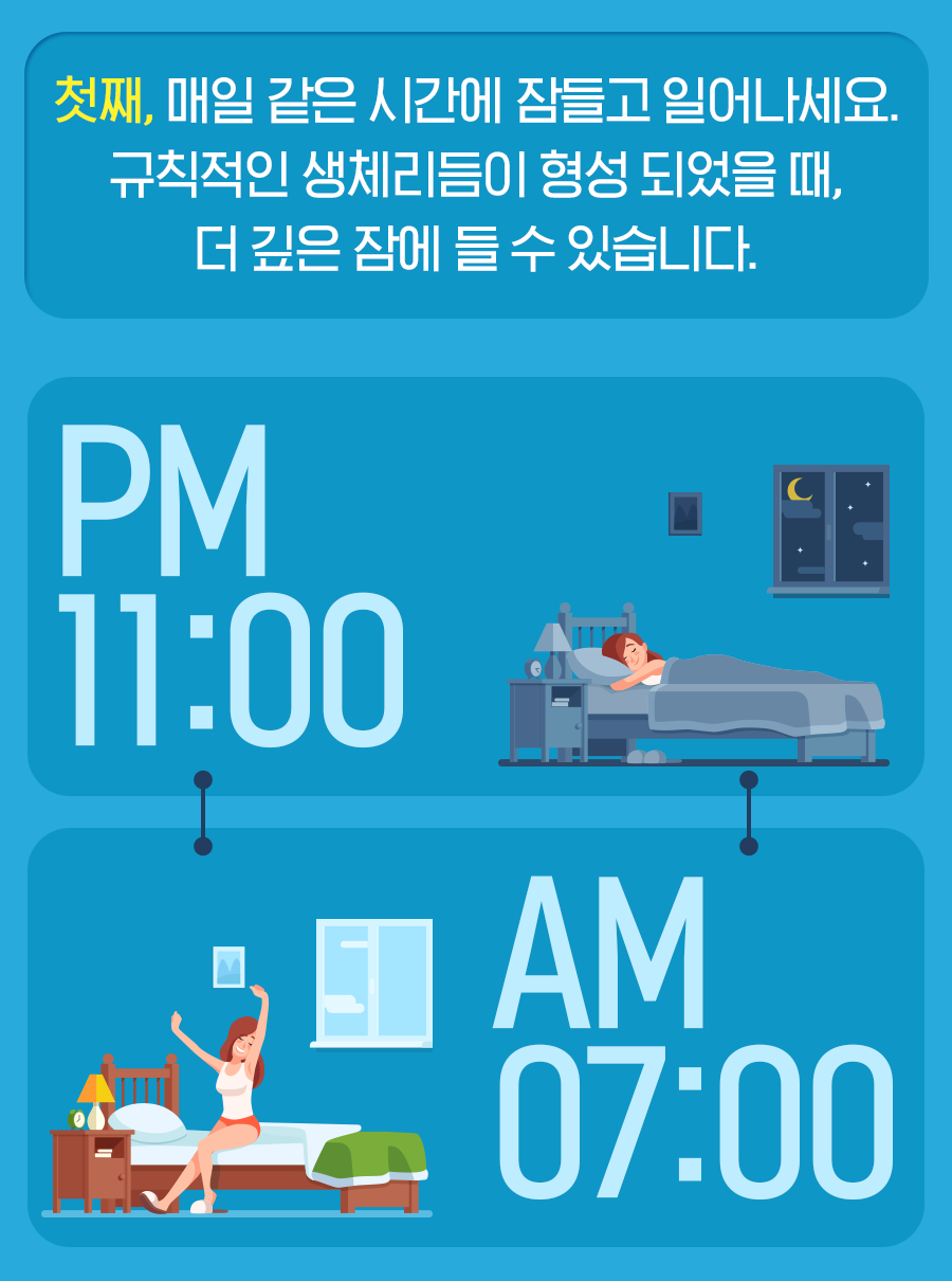 첫째, 매일 같은 시간에 잠들고 일어나세요. 규칙적인 생체리듬이 형성 되었을 때, 더 깊은 잠에 들 수 있습니다.