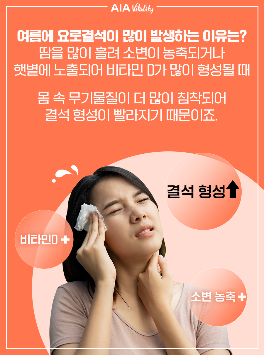 여름에 요로결석이 많이 발생하는 이유는? 땀을 많이 흘려 소변이 농축되거나 햇볕에 노출되어 비타민D가 많이 형성될 때 몸 속 무기물질이 더 많이 침착되어 결석 형성이 빨리지기 때문이죠.