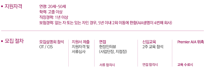 채용절차